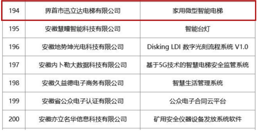 迅立达集团荣获“安徽省第七批信息消费创新产品”称