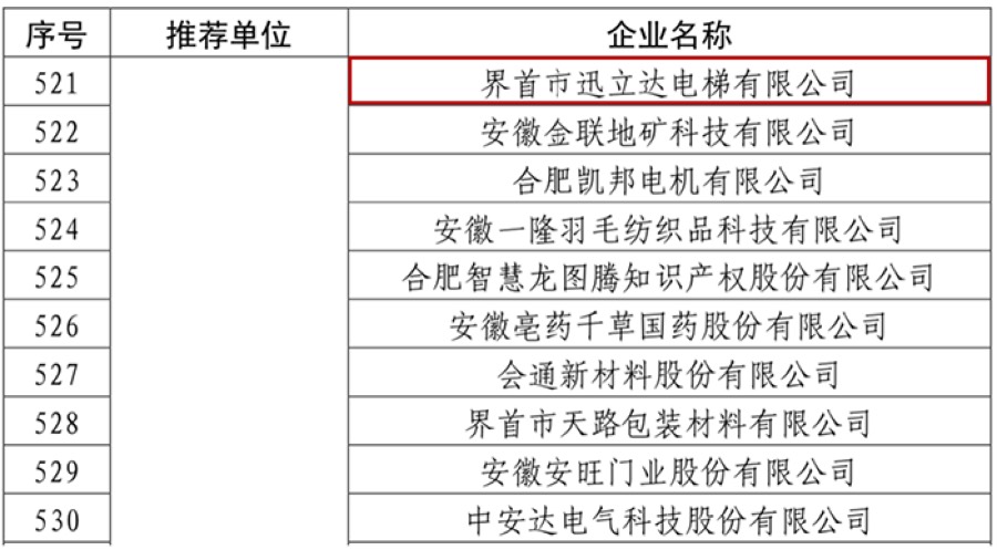 2019年度国家知识产权示范企业